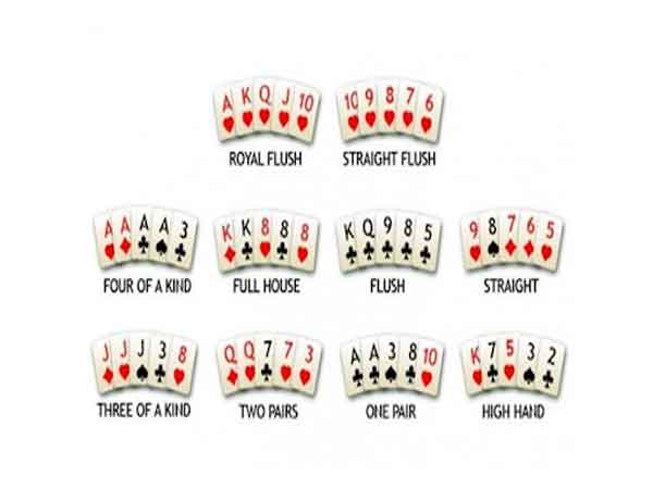 Tìm hiểu thứ tự mạnh trong bài Poker