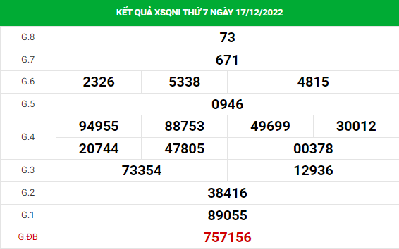 Soi cầu xổ số Quảng Ngãi 24/12/2022 thống kê XSQNI chính xác