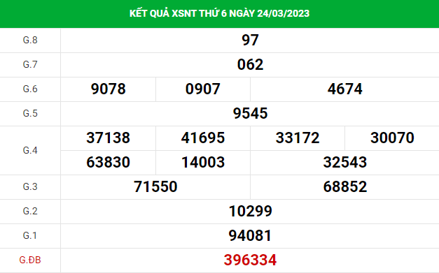 Soi cầu xổ số Ninh Thuận 31/3/2023 thống kê XSNT chính xác