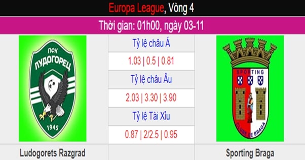 Trận đấu Ludogorets Ranzgrad và Sporting Braga được đánh giá là 2 đội tuyển ngang tài