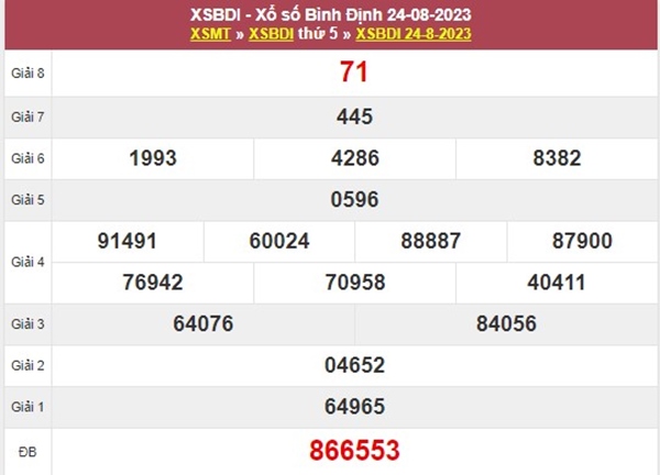 Soi cầu XSBDI 31/8/2023 chốt bạch thủ VIP Bình Định 
