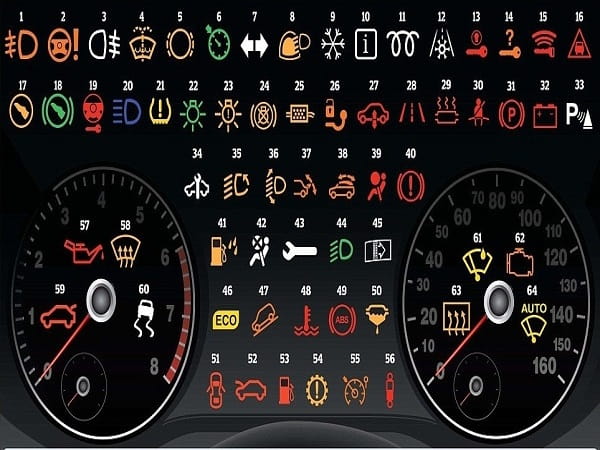 Các ký hiệu trên taplo ô tô: Ký hiệu chức năng