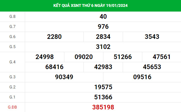 Soi cầu xổ số Ninh Thuận 26/1/2024 thống kê XSNT chính xác