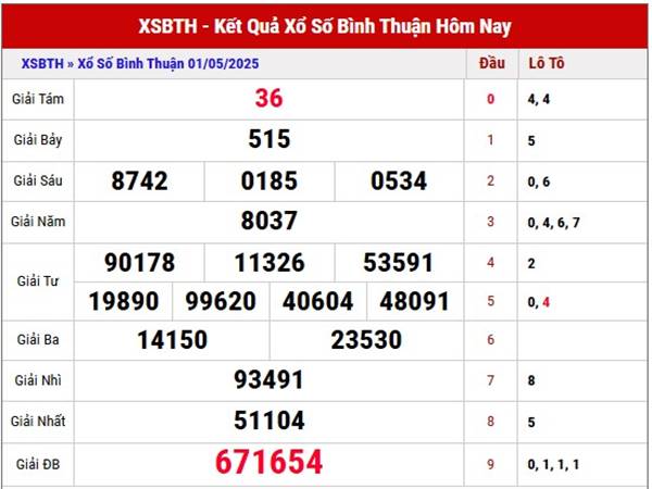 Thống kê số đẹp KQXS Bình Thuận ngày 8/5/2025 thứ 5