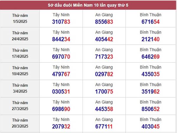 Thống kê số đẹp KQXS Bình Thuận ngày 8/5/2025 thứ 5 3