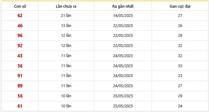 Lô gan Miền Bắc trong 30 lần quay