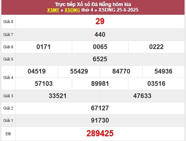 Thống kê XSDNG 28/6/2025 hôm nay lô kép đẹp nhất