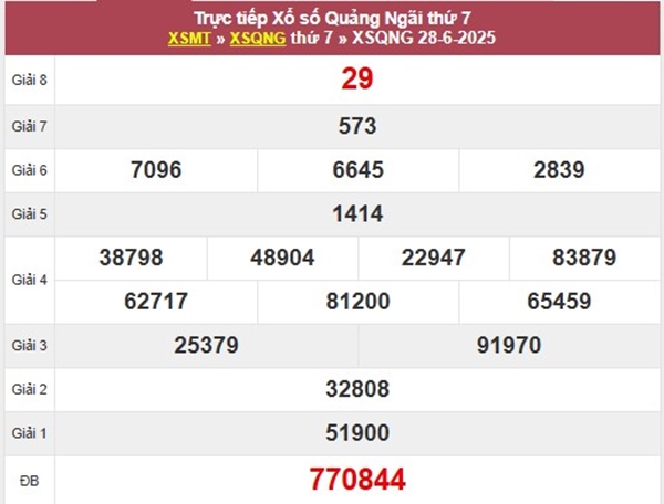 Thống kê xổ số Quảng Ngãi ngày 5/7/2025 chi tiết