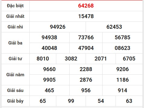 Phân tích lô gan kết quả XSHN ngày 30/7/2025 hôm nay