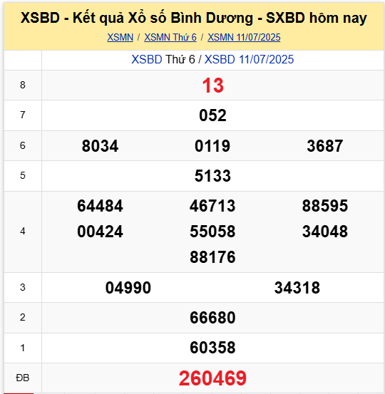 Xem lại kết quả XS Bình Dương ngày 11/7/2025