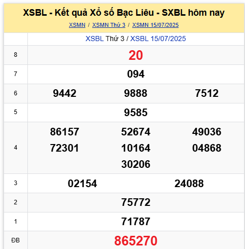 Xem lại kết quả XSBL ngày 15/7/2025