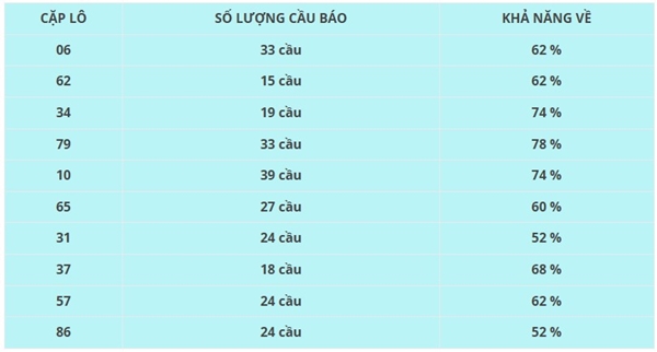 Thống kê xổ số Quảng Ngãi ngày 5/7/2025 chi tiết