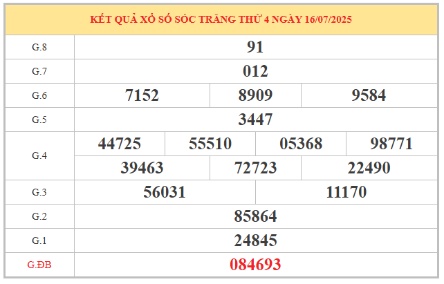 Thống kê giờ vàng xổ số Sóc Trăng ngày 23/7/2025 thứ 4
