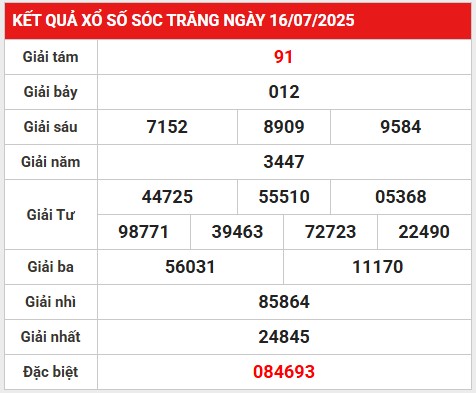 Thống kê số liệu xổ số Sóc Trăng 23/7/2025 hôm nay