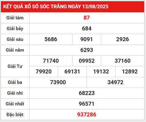 Thống kê giải đặc biệt KQXSST ngày 20/8/2025 thứ 4