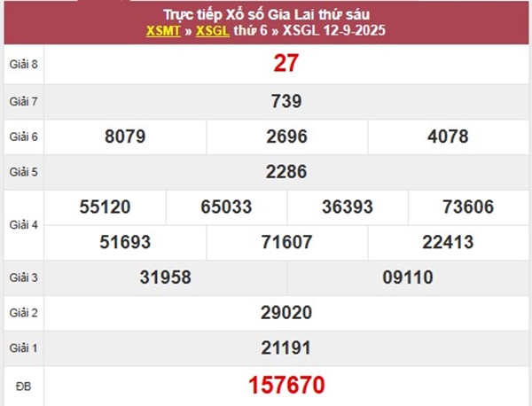Thống kê kết quả XSGL ngày 19/9/2025 phân tích chi tiết
