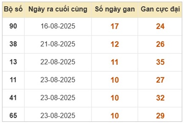 Thống kê KQXSMB 5/9/2025 phân tích lô VIP miền Bắc