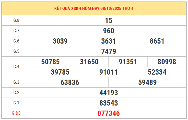 Xem lại kết quả XSKH kỳ trước ngày 5/10/2025 chi tiết