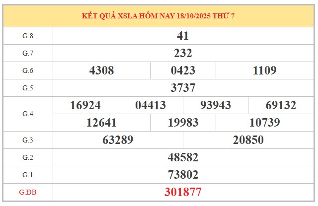 Tham khảo xổ số Long An ngày 25/10/2025