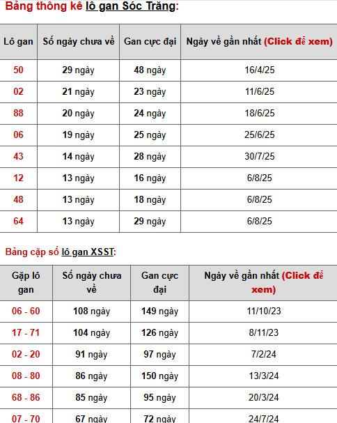 Tham khảo xổ số Sóc Trăng ngày 12/11/2025 hôm nay thứ 4