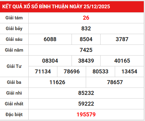 Tham khảo XSBTH ngày 1/1/2026 dự đoán XS Bình Thuận thứ 5