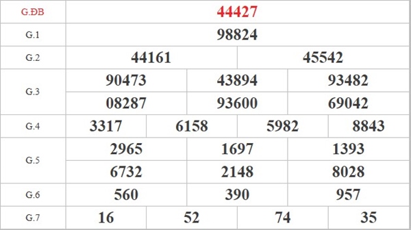 Tham khảo đài miền Bắc ngày 30/11/2025 dự đoán XSMB